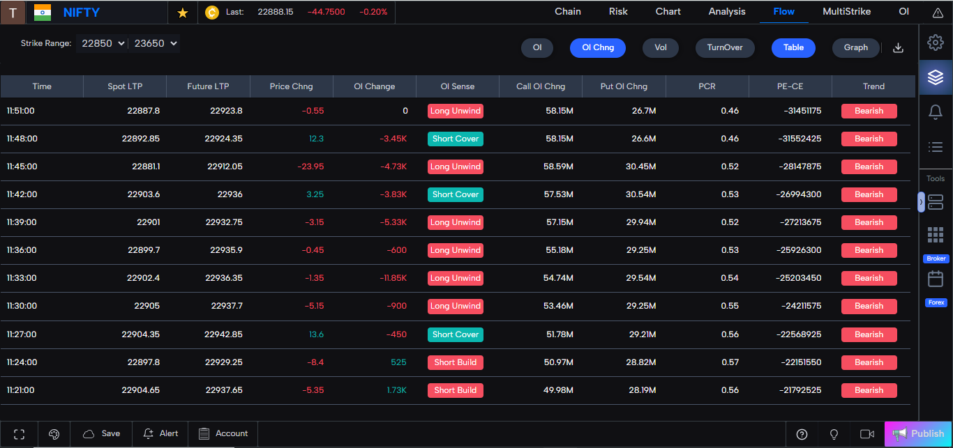 GoCharting | Orderflow Platform on the Web