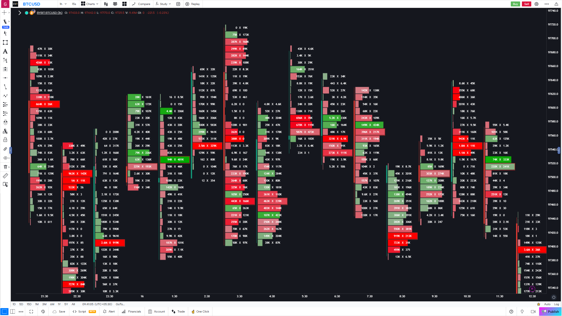 GoCharting | Orderflow Platform on the Web