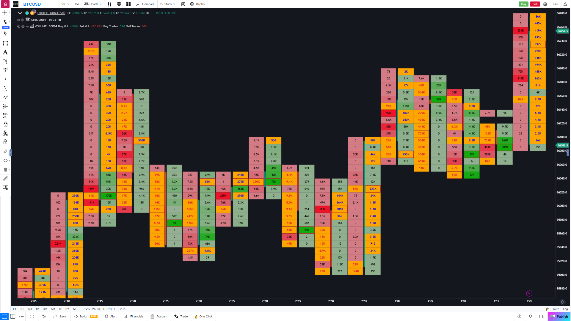 GoCharting | Orderflow Platform on the Web