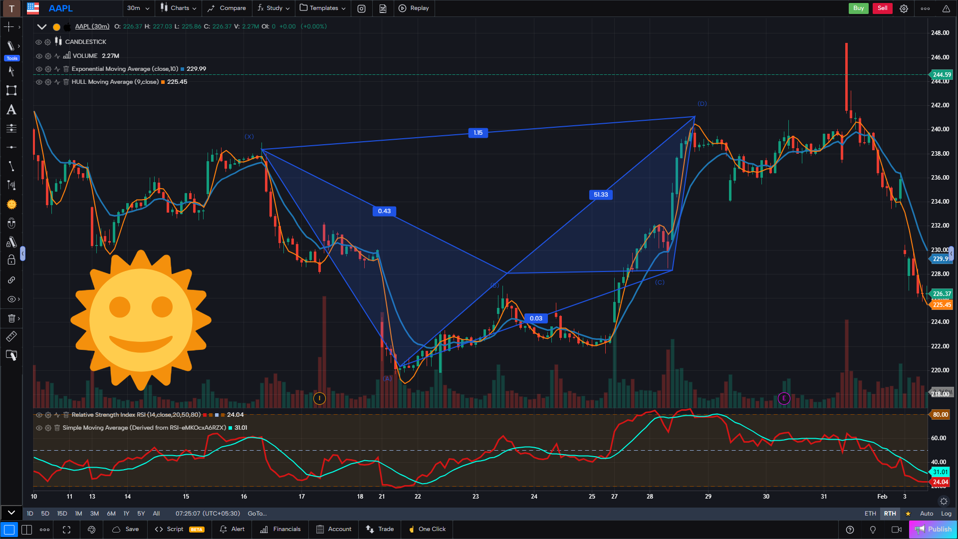GoCharting | Orderflow Platform on the Web