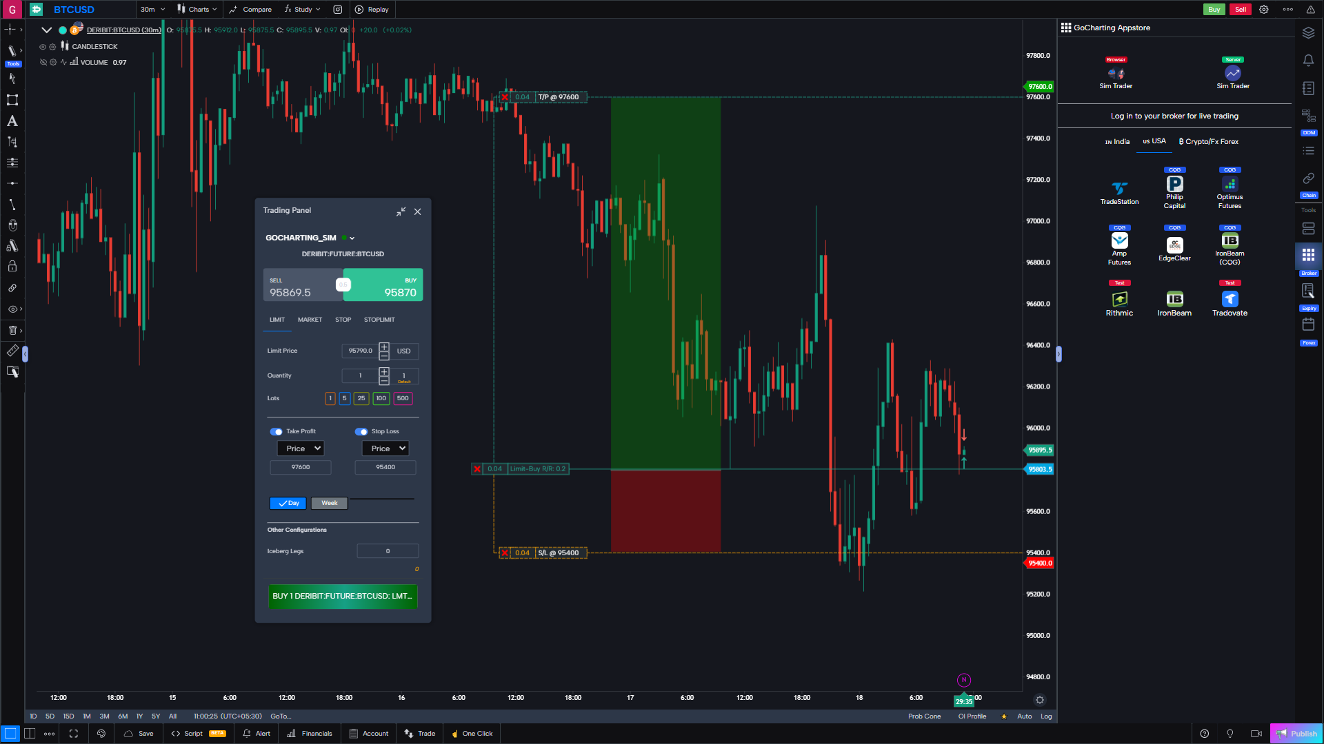 GoCharting | Orderflow Platform on the Web